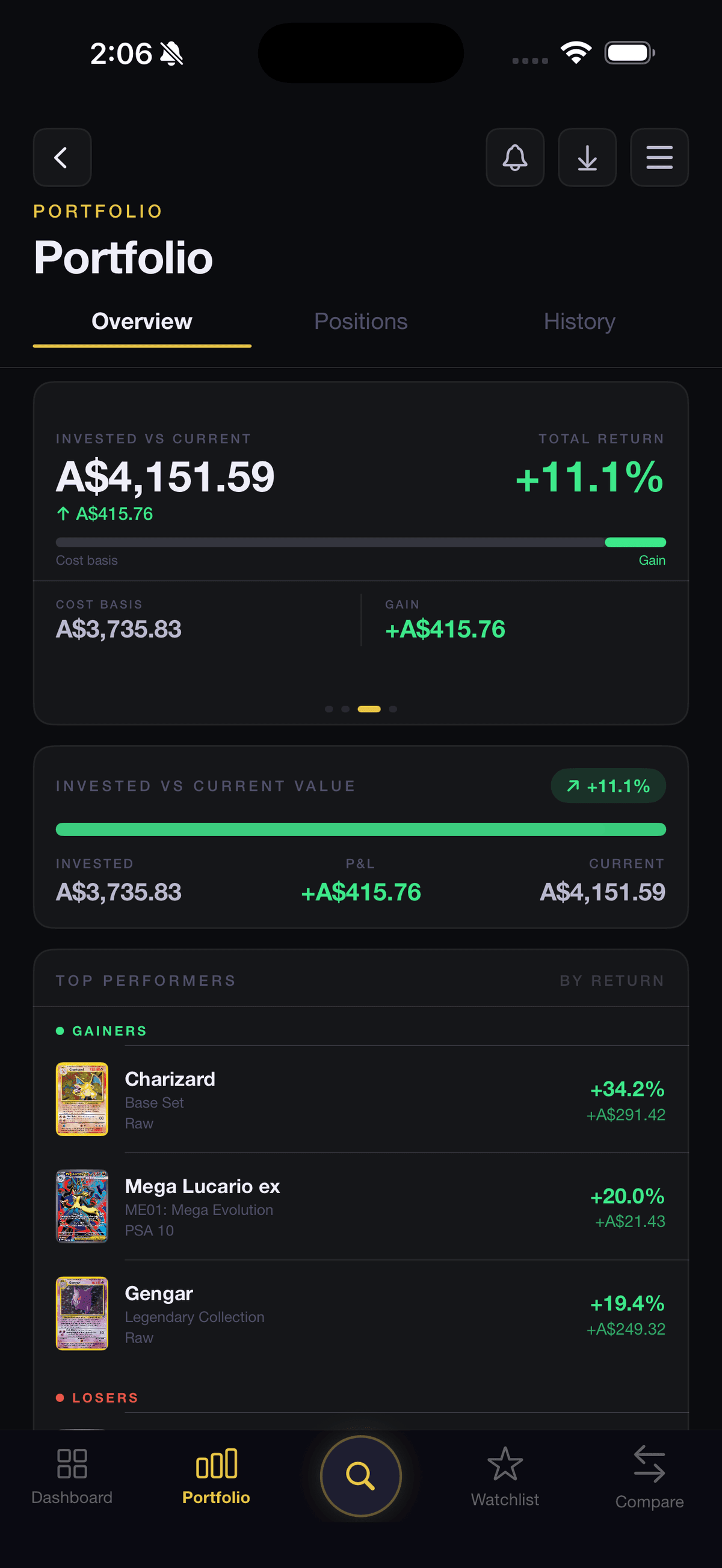 Portfolio overview with total return and top performers